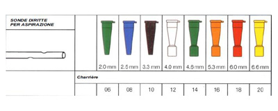 SONDA PER ASPIRAZIONE DIRITTA SENZA VALVOLA DI CONTROLLO SECURFLOW VIA' IN PVC MEDICALE DIAMETRO CH12 4,0 MM LUNGHEZZA 50 CM CONNETTORE BIANCO 1 PEZZO - Farmastop